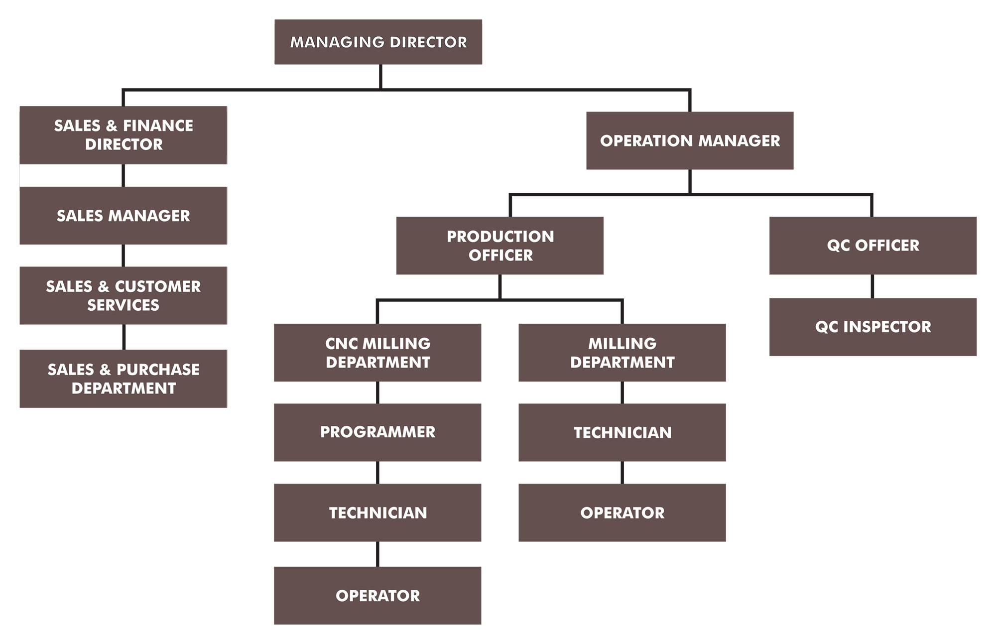 orgchart2
